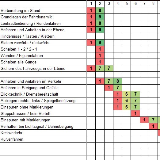 elektronische Schülerkarte